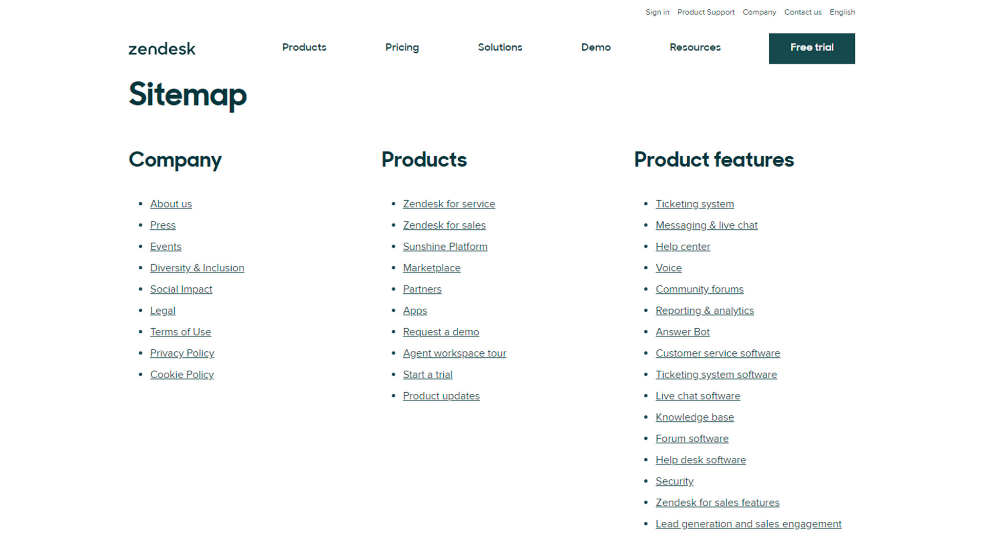 B2B Website Sitemap