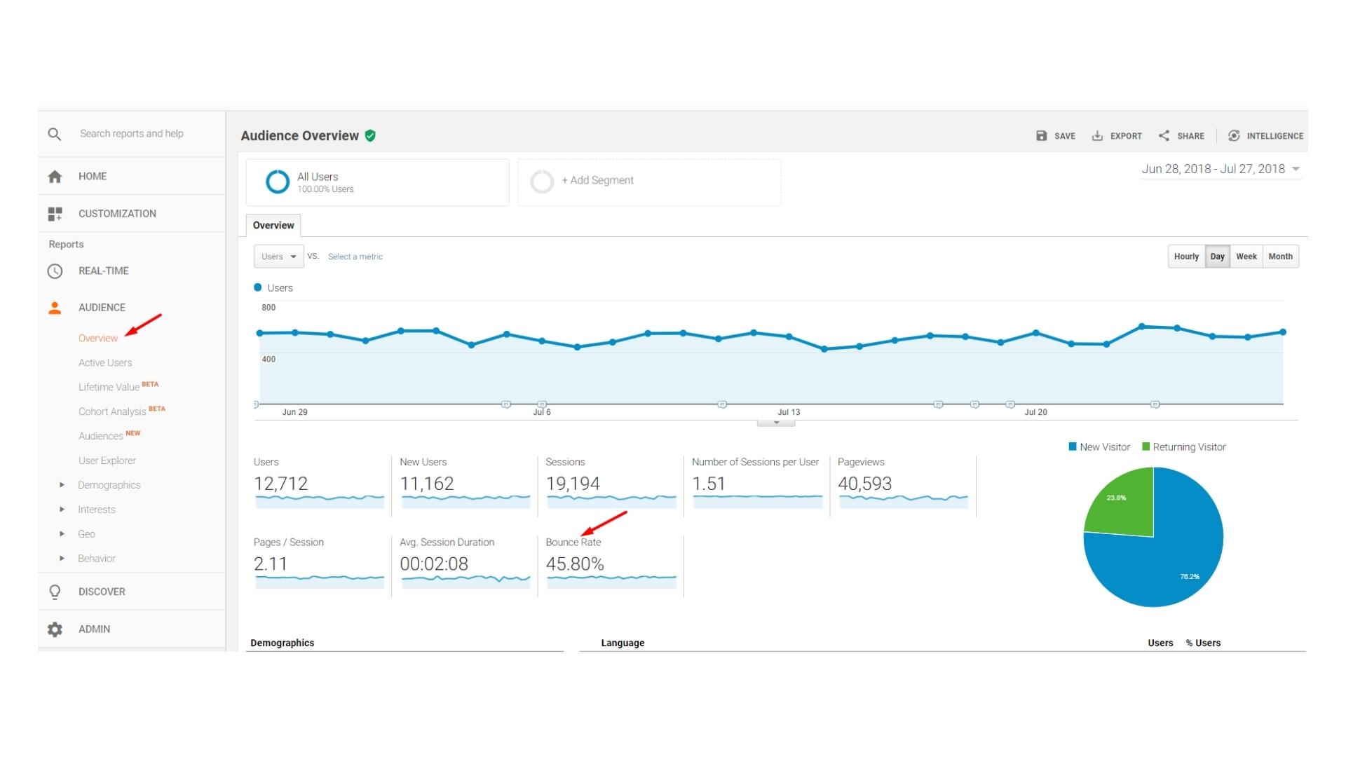 Fixing Bounce Rate
