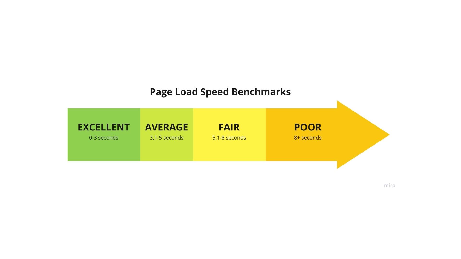 Improve Website Speed